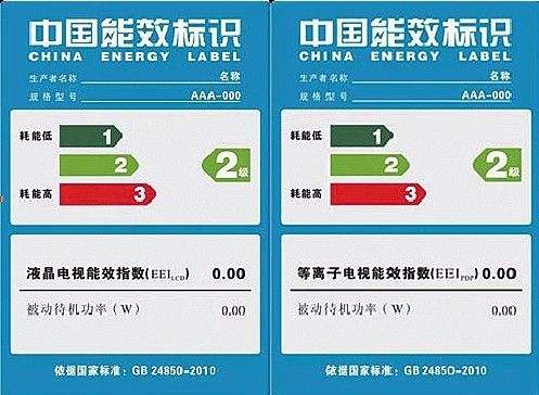 能效節能檢測認證是什么