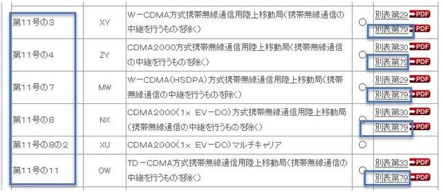 日本TELEC認(rèn)證中的SAR測(cè)試要求
