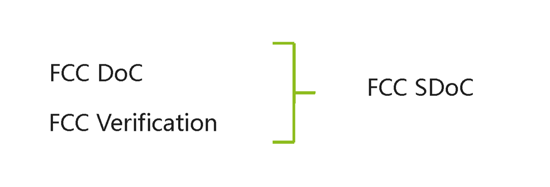 FCC SDoC干貨解讀-北測檢測