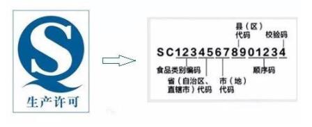 新的“SC”編碼啟動(dòng)，“QS”標(biāo)識(shí)將停用