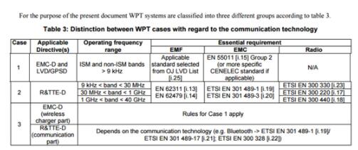 無(wú)線充電器CE認(rèn)證費(fèi)用和周期