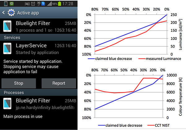 低藍光認證哪里做？