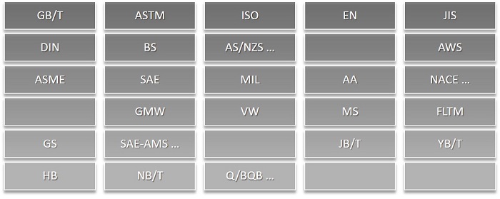 認(rèn)證標(biāo)準(zhǔn)
