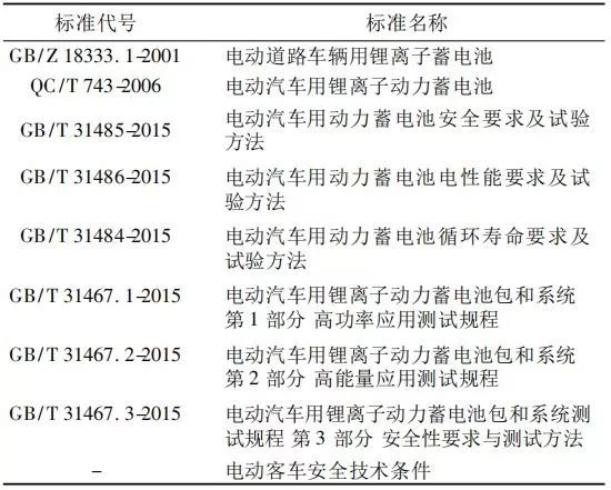 電池檢測(cè)標(biāo)準(zhǔn)