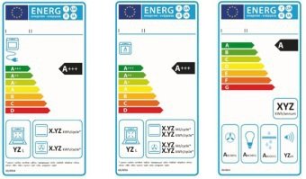 歐盟能效ERP指令更新