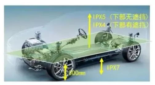 電動(dòng)車防水