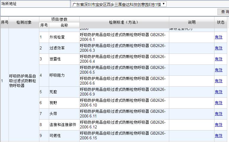 口罩檢測機構如何選擇，認準CNAS資質