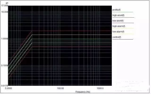 正弦振動(dòng)的交越頻率