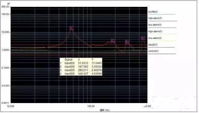 正弦振動(dòng)最后共振檢查