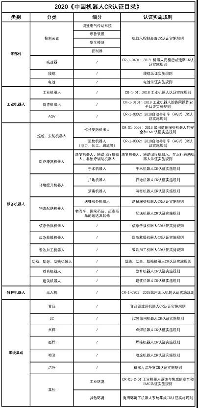 中國機器人認證新版實施規(guī)則