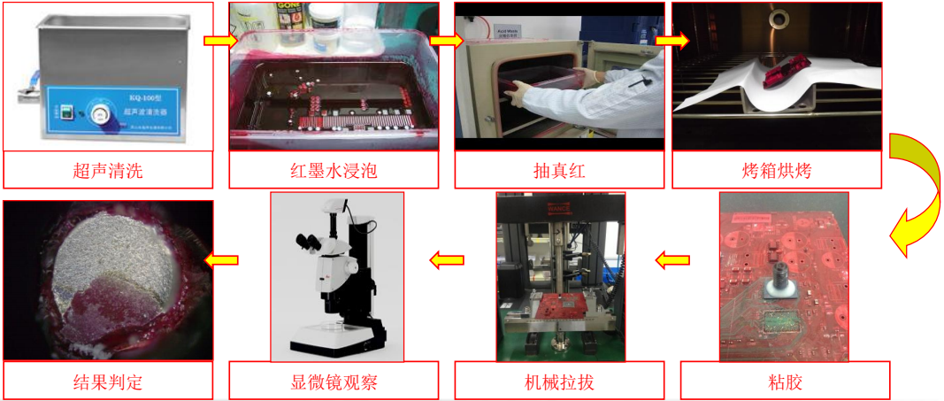 紅墨水測試方法步驟