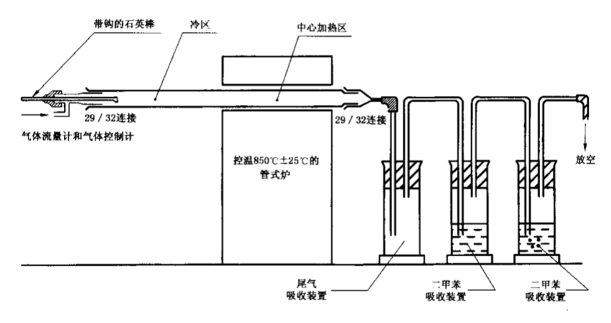 碳黑含量檢測(cè)管式爐裝置