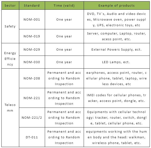 NOM認(rèn)證標(biāo)準(zhǔn)