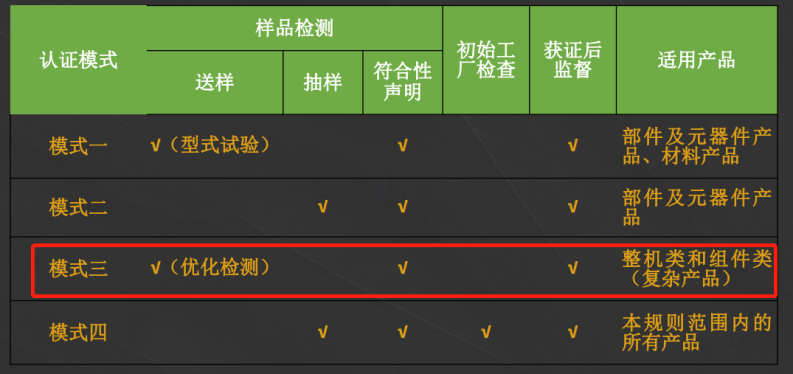 綠色產品認證模式