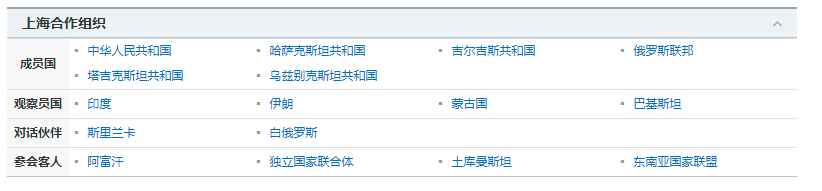 上海合作組織共包含8個成員國、4個觀察員國、6個對話伙伴