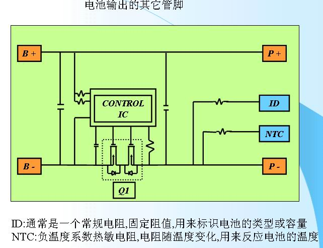 GB 4943.1-2022對電池的管控更加嚴格