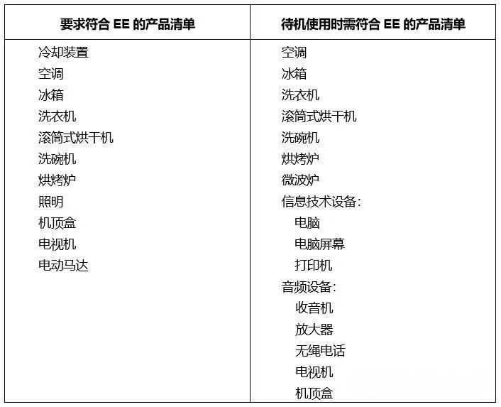 以色列能效認證產品清單