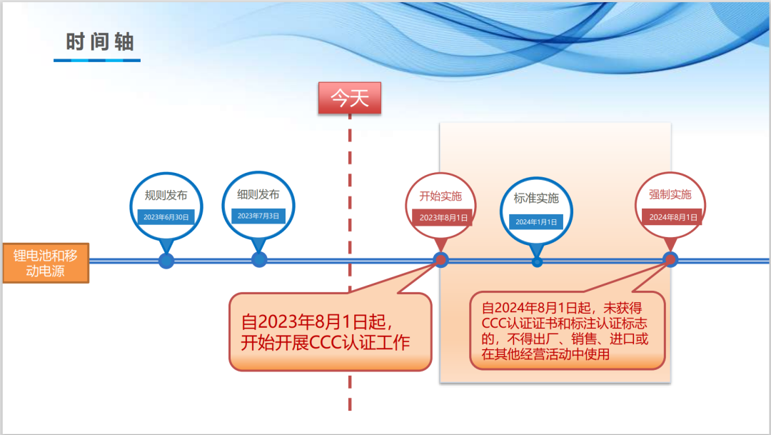 鋰離子電池和電池組、移動電源實施CCC認證管理