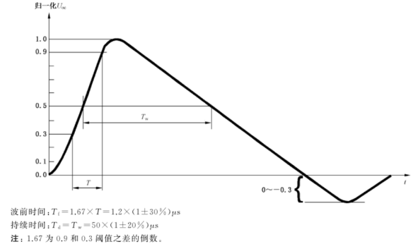 開路電壓波波形