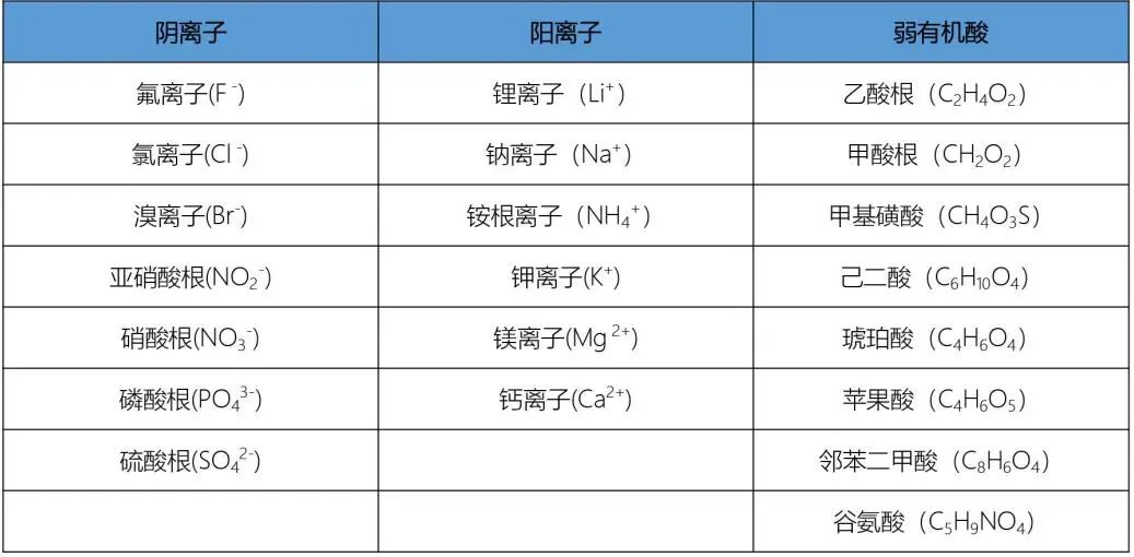 離子種類 離子種類