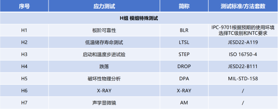 AEC-Q104測試項目