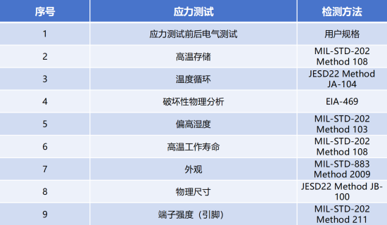 AEC-Q200測試項目