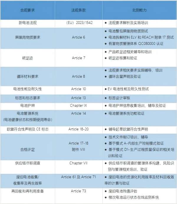 北測電池檢測能力