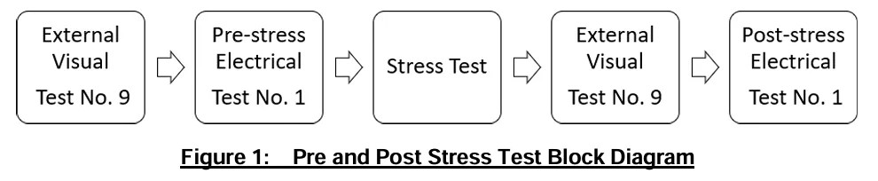 AEC-Q200測試流程