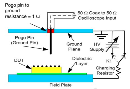 CDM ESD測(cè)試設(shè)備簡(jiǎn)化示意圖