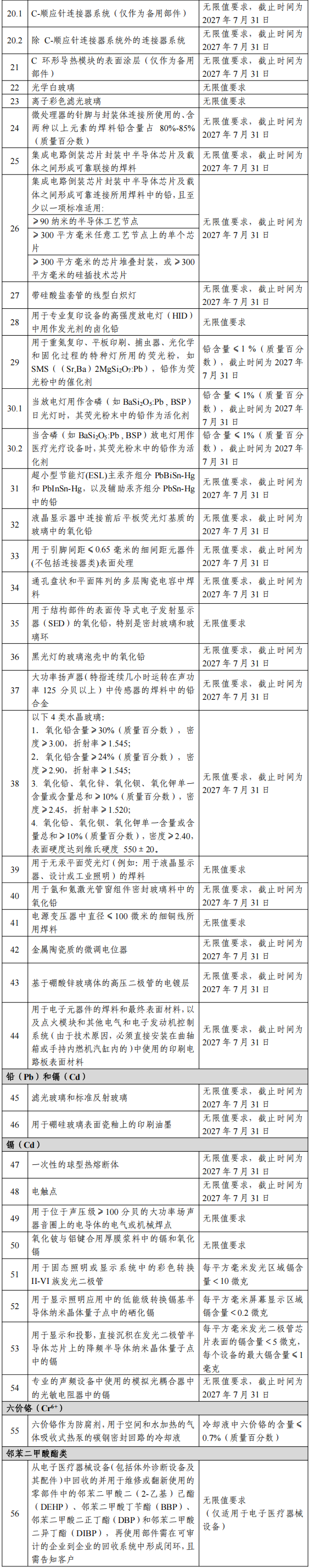 中國rohs電子電器產品有害物質限制產品例外清單2